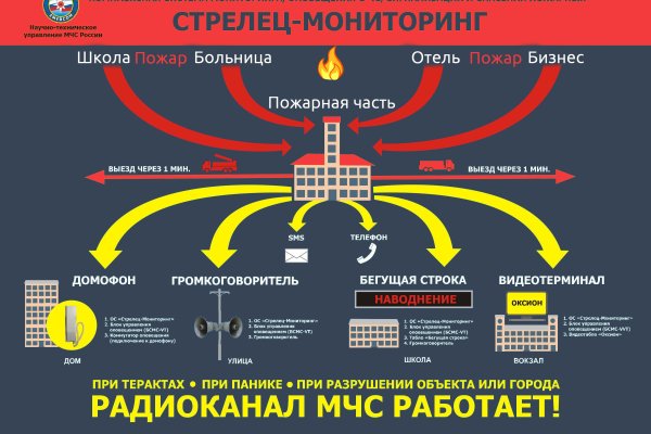 Кракен вход
