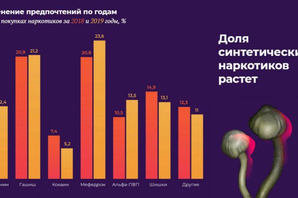 Как восстановить аккаунт на кракене