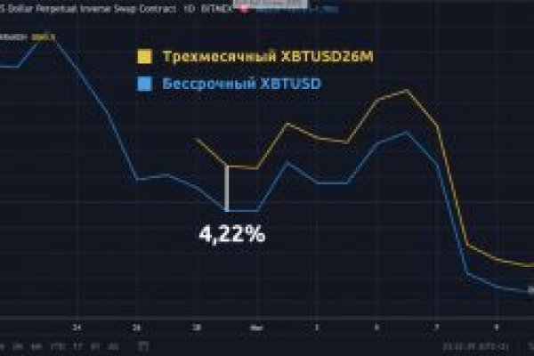 Не могу зайти на сайт кракен