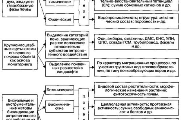 Где брать ссылки на кракен