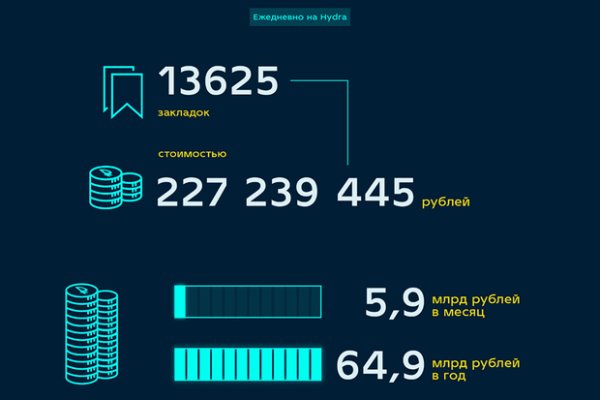 Кракен интернет площадка