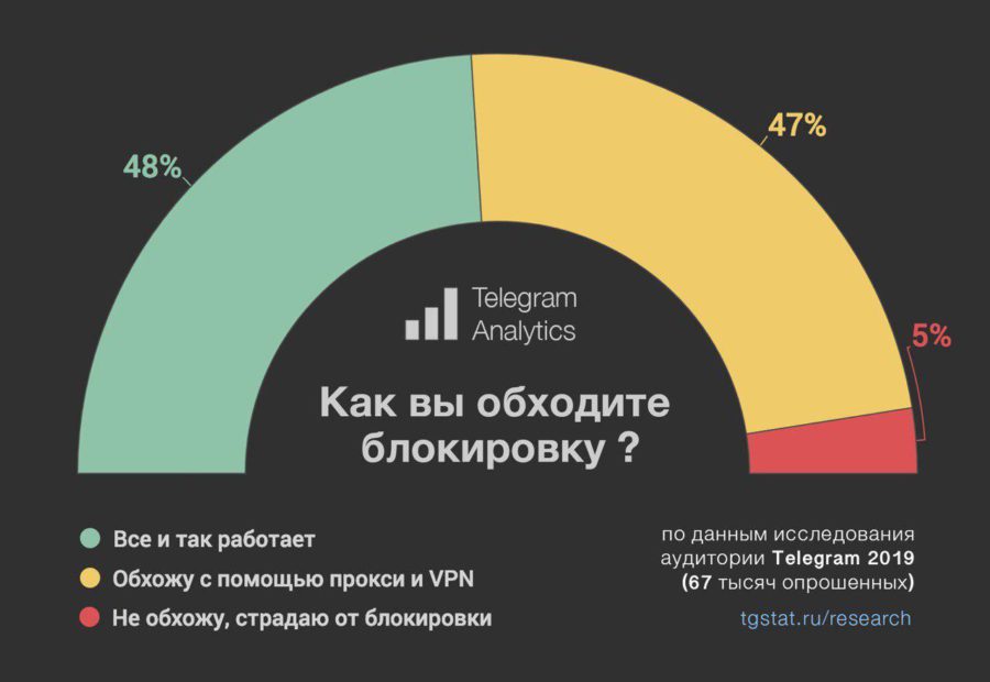 Как найти kraken